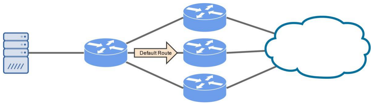 Default route diagram — gateway of last resort to Internet